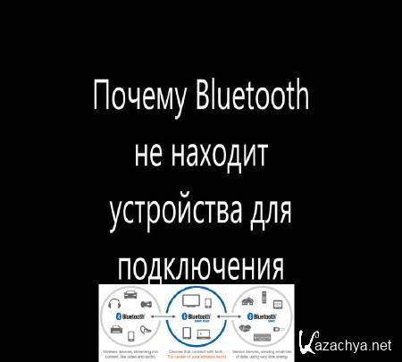 ������ Bluetooth �� ������� ���������� (2014) 
