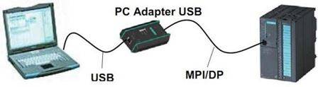    USB 2.0 / SIMATIC PC Adapter USB V2.0 (10/2007) 