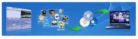 Total Video Converter HD 3.61 (Rus/Eng) PC