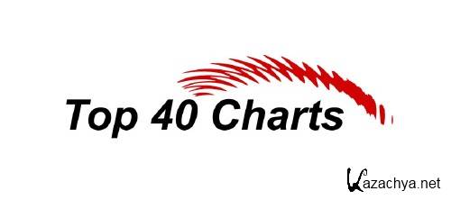 Americas Top 40 Music Video Chart 12-25-2014 (Mp4) (1080p)
