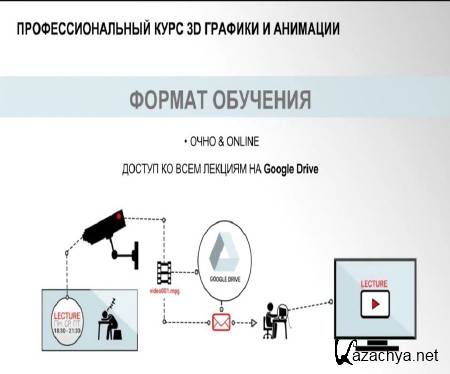 ������� ������ ����� 3D ������� � �������� (2015) 