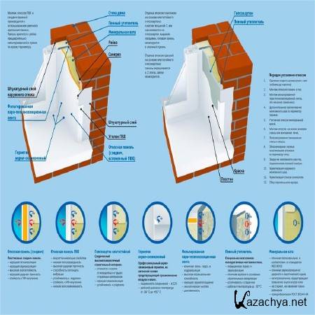 ���������� �����. ������� ���� (2015) 