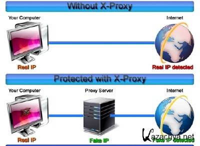 X-Proxy 6.0.0.5