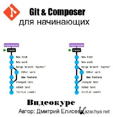 Git & Composer  .  (2014) 
