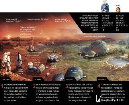 ���� ��������� ����� ����� / Mars: Making the New Earth (2009) HDTVRip (720p)