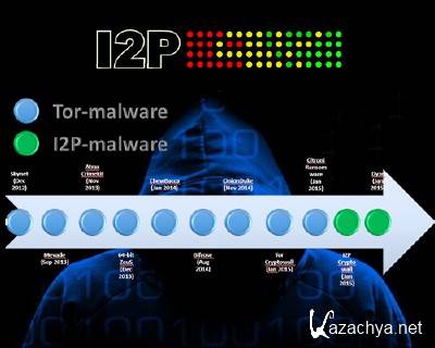 I2P 0.9.22