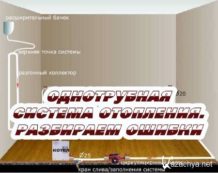 ����������� ������� ���������. ��������� ������ (2015)