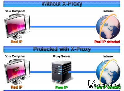 X-Proxy 6.1.0.4