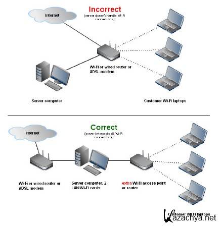    LAN  Wi-Fi    Windows 8 (8.1)  7 (2016)