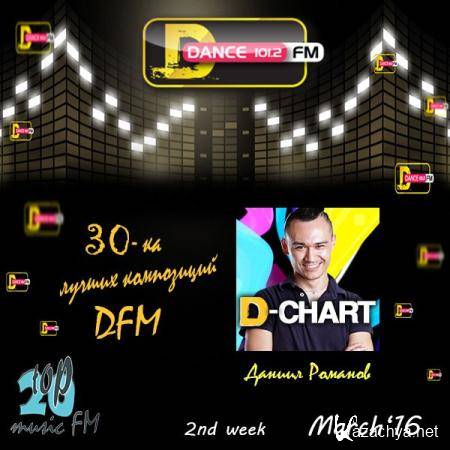 DFM Top-30 March 2nd week (2016)