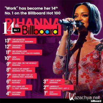 Billboard Hot 100 Singles Chart 26 March (2016)