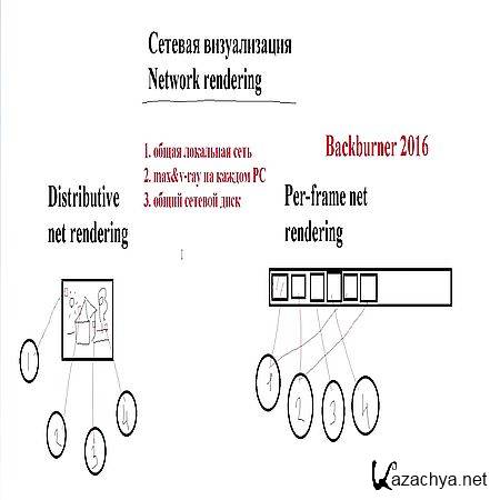   (Network rendering)  3ds Max  V-Ray (2016) WEBRip 