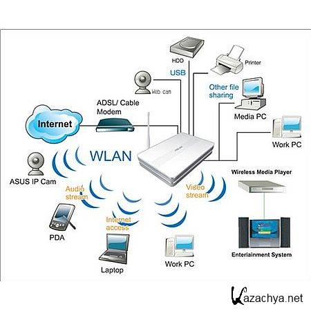   ,   , Wi-Fi  (2016) WEBRip