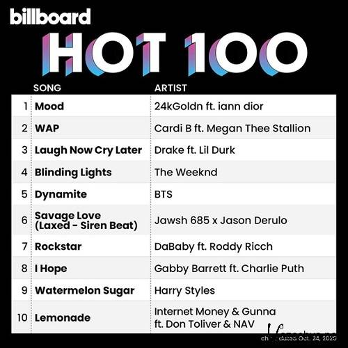 Billboard Hot 100 Singles Chart 24.10.2020 (2020)