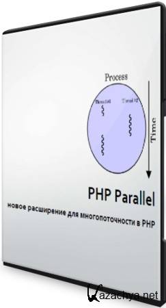 PHP Parallel - новое расширение для многопоточности в PHP (2021) Вебинар
