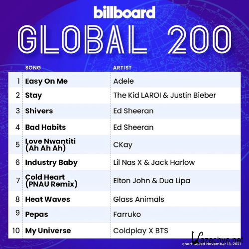 Billboard Global 200 Singles Chart (13-Nov-2021)