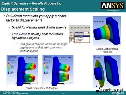 ANSYS 12 Training Manual (2009)