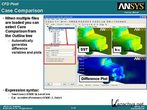 ANSYS 12 Training Manual (2009)