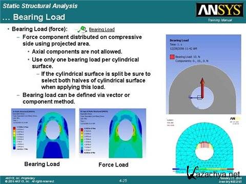 ANSYS 12 Training Manual (2009)