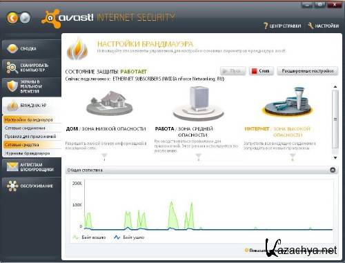 Avast! Internet Security 5.0.677 Rus RePack by AntiChat