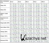 ������� ��������. ��������� ������ ������� ��� (PC/2010/Rus)