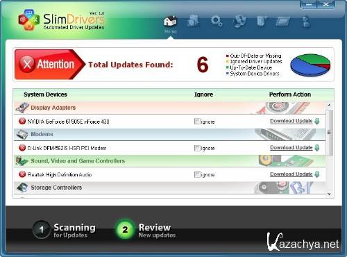 SlimDrivers 2.0.4103.496