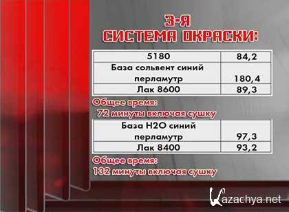 ������� ������� ����������(2009) DVDRip