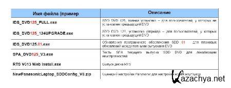 IDS Land Rover / Jaguar [ v.125.05, Update, 10.04.2011 ]