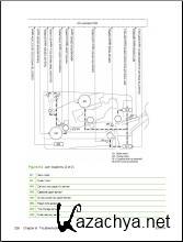  Service Manuals  Hewlett-Packard (PDF/Eng)