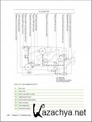   Service Manuals  HP (ENG/PDF)