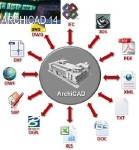 ArchiCAD 14 build 3636 () (x86+x64) + (Goodies+CadimageTools Add-Ons) + Crack