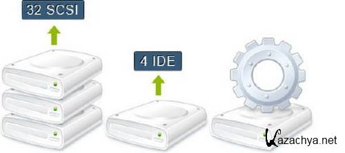 DAEMON Tools Pro Advanced 4.40.0312.0224 DAEMON Tools Pro Advanced 4.40.0312.0224