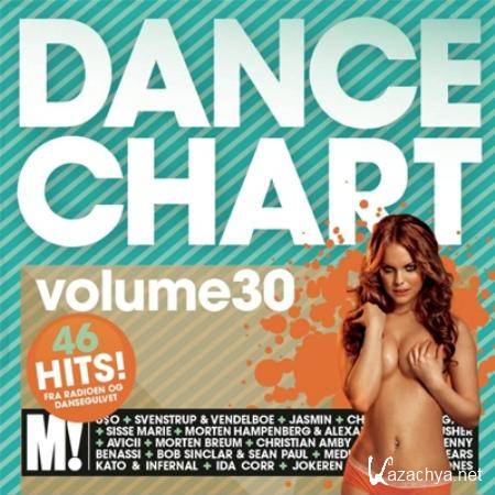VA - Dance Chart 30 (2011) MP3