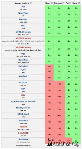 K-Lite Codec Pack v 7.2.0 Mega