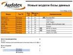 Audatex Audapen Audastation (APS) 3.81 RR  [RUS] + Crack + Update 06.2011
