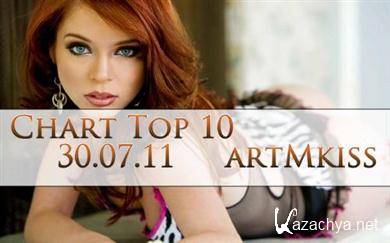 VA - Chart Top 10 (2011).MP3