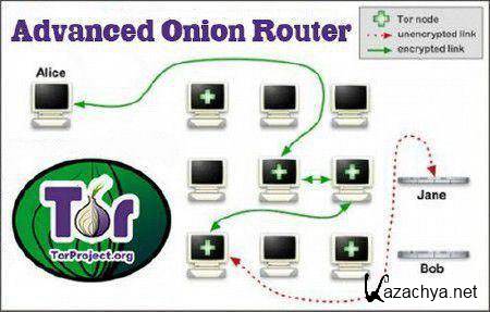 Advanced Onion Router 0.3.0.1test2 (Eng+Rus) 