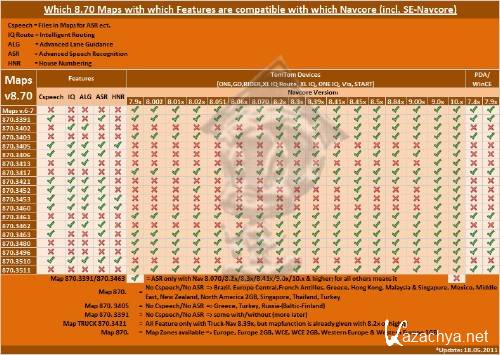 TomTom -  Europe & Russia Map (2011/ML) build 875.3613