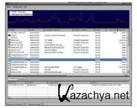 Process Lasso Pro 7.92