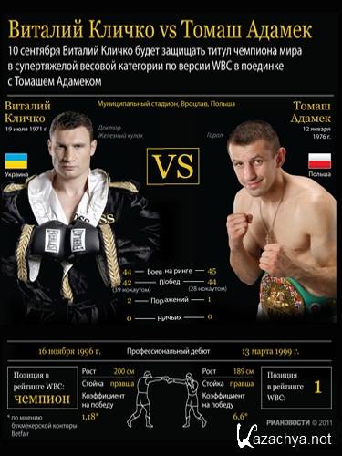 .   -   / Boxing. Vitali Klitschko vs Tomasz Adamek (2011/SATRip)