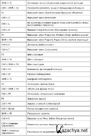  Visual Basic 6.0