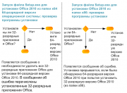 Microsoft Office Professional Plus 2010 SP1 x86 x64 Russian Retail  MSDN