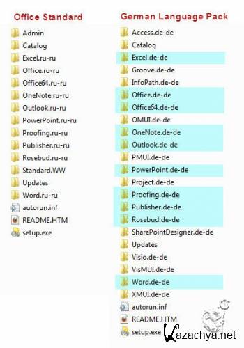 Microsoft Office 2010 ������ ������ (�������� ��������� �����������) x86+x64