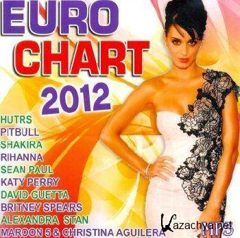 VA - Euro Chart (2012). MP3 