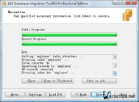 ESF Database Migration Toolkit 7.0.12 Pro