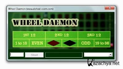 Wheel Daemon (v1.0|Eng)