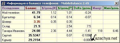 Mobile balance 2.81.03 [RU]