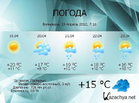 ИнфоВиджет 1.0.0.0 Beta ИнфоВиджет 1.0.0.0 Beta