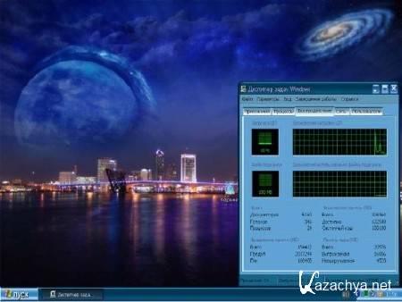 Windows Xp Professional SP3 x86 City v5 FINAL (21.04.2012)