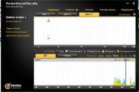 Norton Internet Security 2012 19.7.0.9 Final